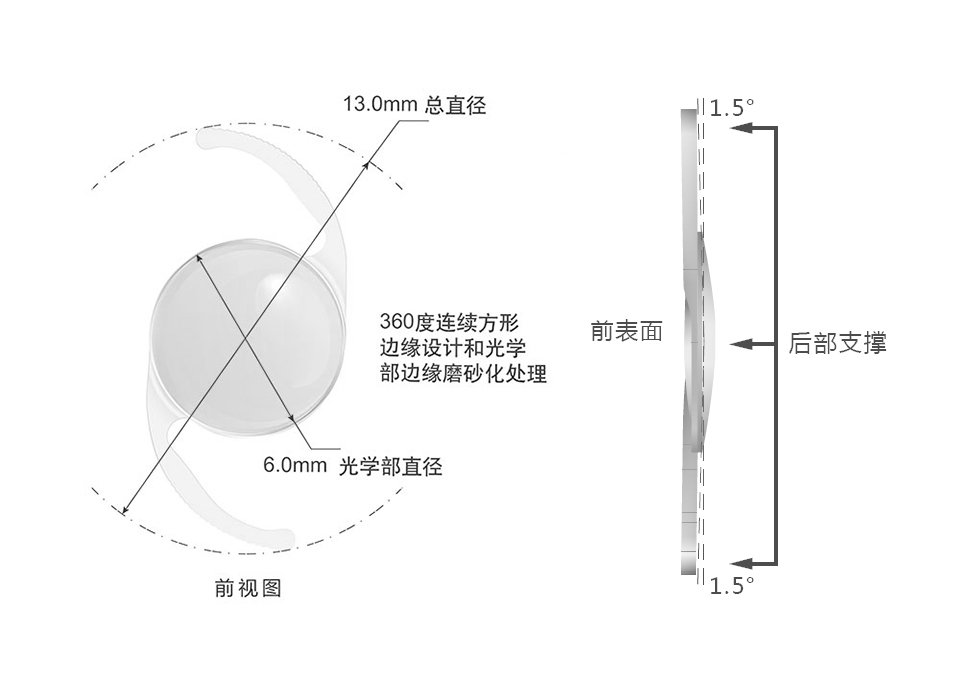 Proming普諾明第三代-高次非球面人工晶狀體A1-UV